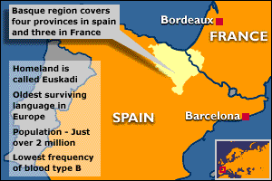 Map of Basque region